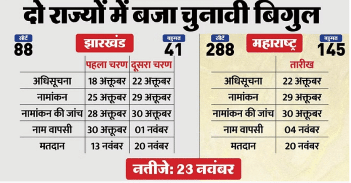 Assembly Polls Dates